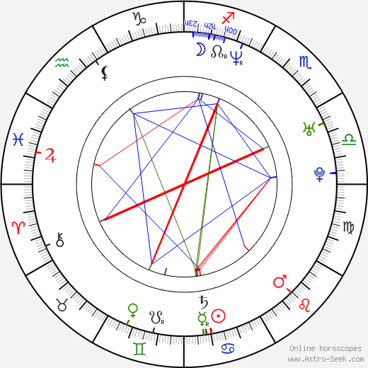 Rocky Gray birth chart, Rocky Gray astro natal horoscope, astrology