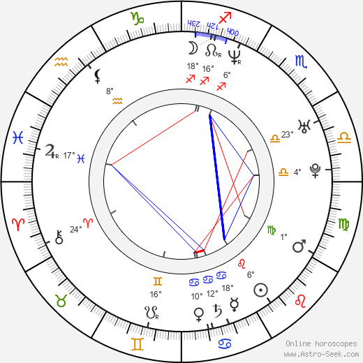 Ryan Sage birth chart, biography, wikipedia 2023, 2024