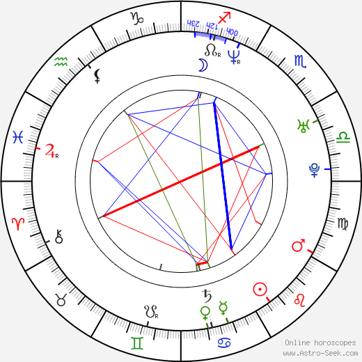 Ryan Sage birth chart, Ryan Sage astro natal horoscope, astrology