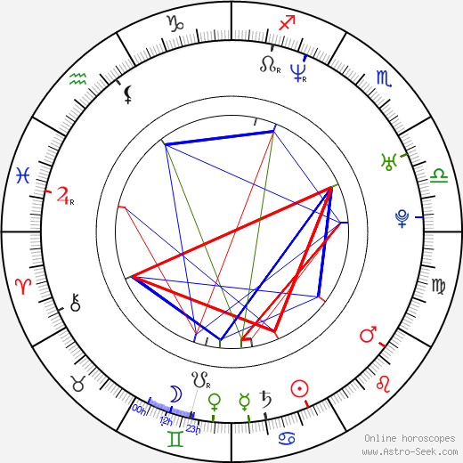 Sébastien Masi birth chart, Sébastien Masi astro natal horoscope, astrology