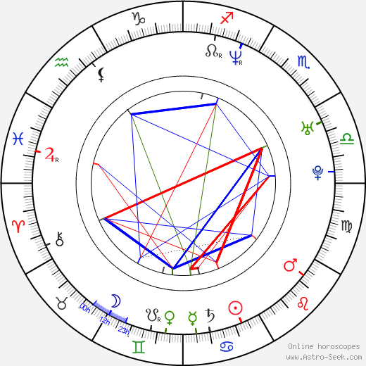 Seth Gordon birth chart, Seth Gordon astro natal horoscope, astrology