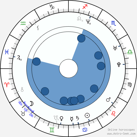 Šimon Koudela wikipedia, horoscope, astrology, instagram