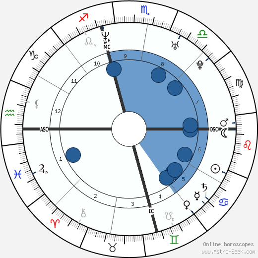 Simon Rex wikipedia, biography, birth chart, instagram Simon Rex wikipedia, horoscope, astrology, instagram