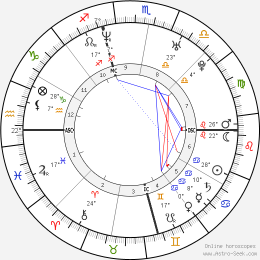 Simon Rex birth chart, biography, wikipedia 2024, 2025