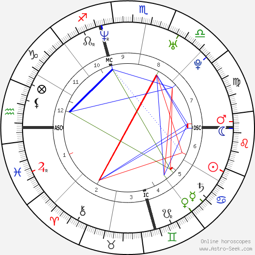 Simon Rex birth chart, Simon Rex astro natal horoscope, astrology