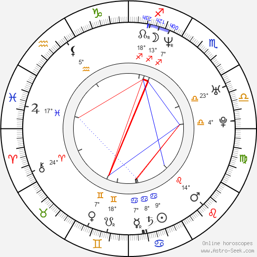 So-ri Moon birth chart, biography, wikipedia 2023, 2024