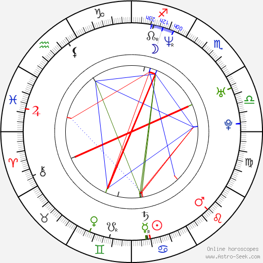 Moon Birth Chart