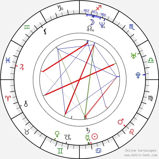 Stanislava Brahová - Žambochová birth chart, Stanislava Brahová - Žambochová astro natal horoscope, astrology