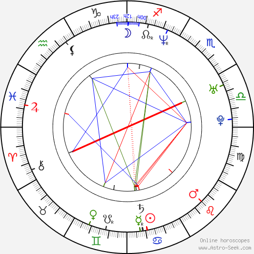 Stephan Hornung birth chart, Stephan Hornung astro natal horoscope, astrology