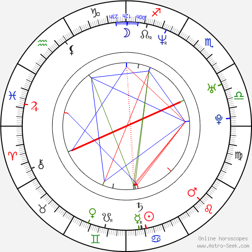 Stephan Luca birth chart, Stephan Luca astro natal horoscope, astrology