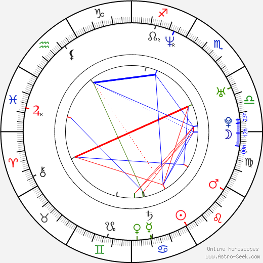 Stephanie March birth chart, Stephanie March astro natal horoscope, astrology