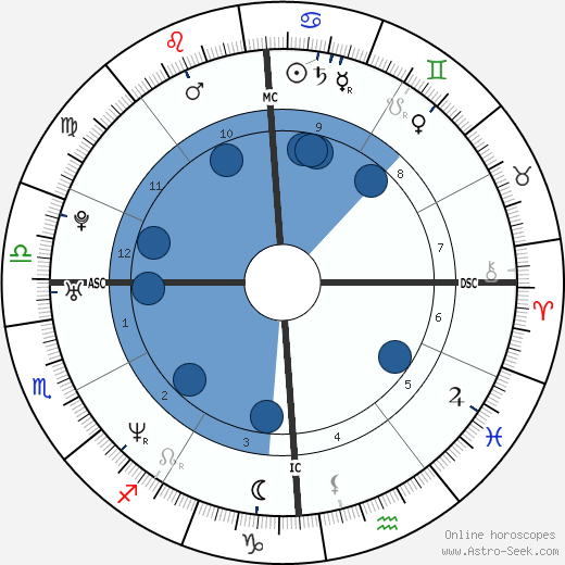 Stephen Daley wikipedia, horoscope, astrology, instagram