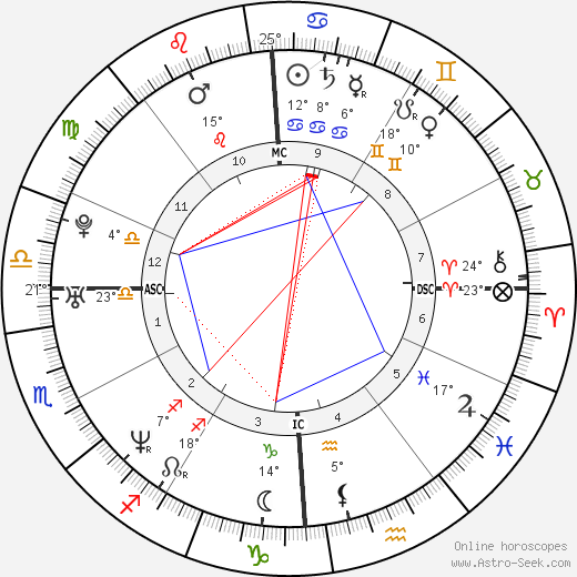 Stephen Daley birth chart, biography, wikipedia 2024, 2025