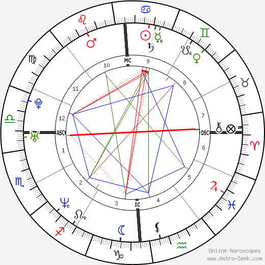 Stephen Daley birth chart, Stephen Daley astro natal horoscope, astrology