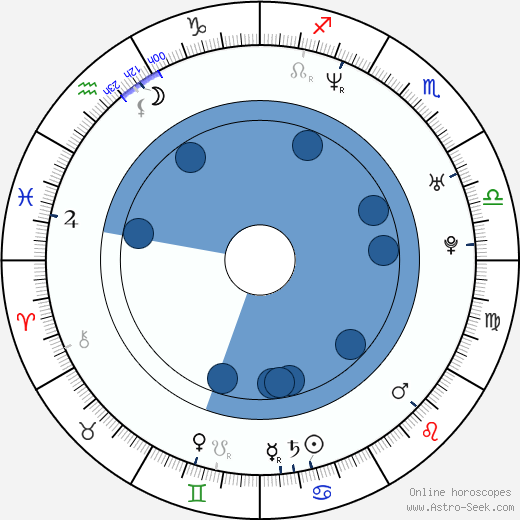 Tania Russof wikipedia, biography, birth chart, instagram Tania Russof wikipedia, horoscope, astrology, instagram