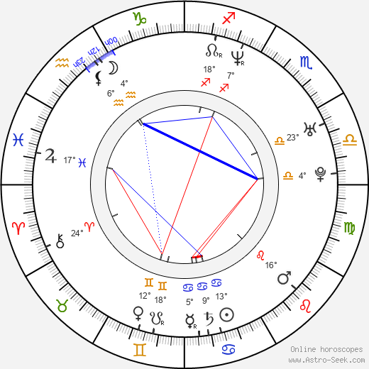 Tania Russof birth chart, biography, wikipedia 2024, 2025