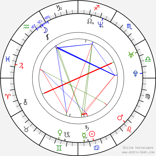 Tania Russof birth chart, Tania Russof astro natal horoscope, astrology