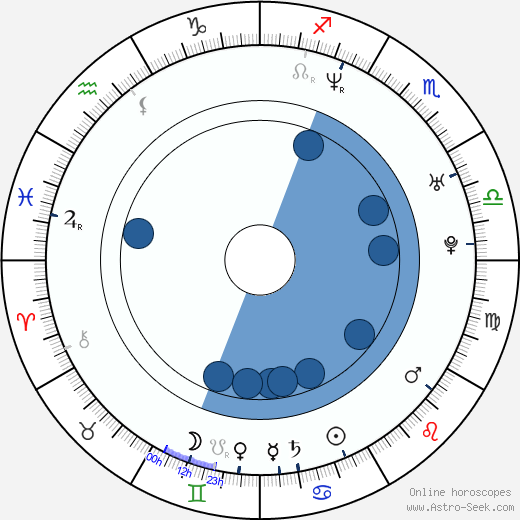 Terhi Kokkonen Oroscopo, astrologia, Segno, zodiac, Data di nascita, instagram