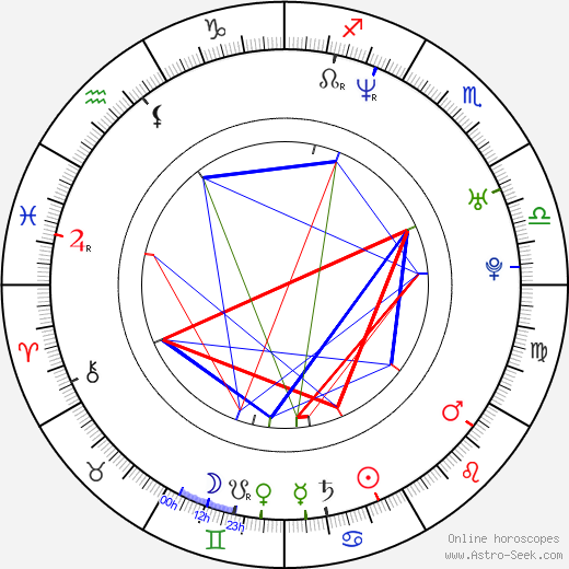 Terhi Kokkonen birth chart, Terhi Kokkonen astro natal horoscope, astrology