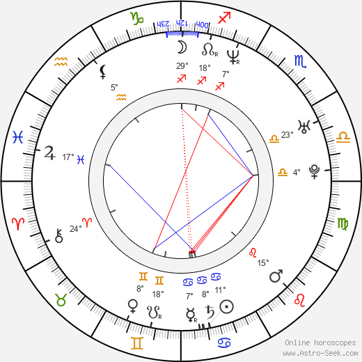 Tomáš Chalupa birth chart, biography, wikipedia 2024, 2025