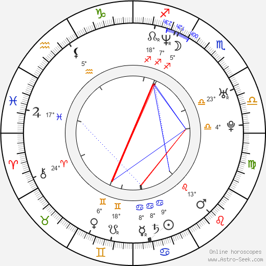 Walter Harris birth chart, biography, wikipedia 2024, 2025