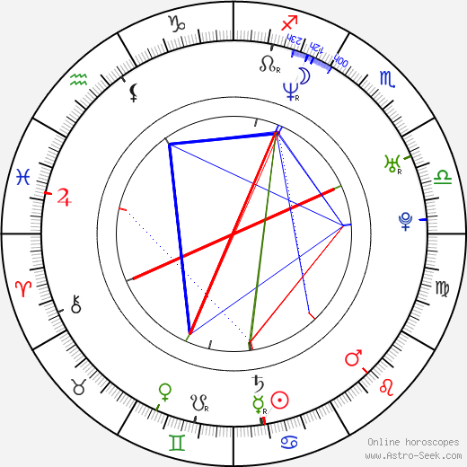 Walter Harris birth chart, Walter Harris astro natal horoscope, astrology