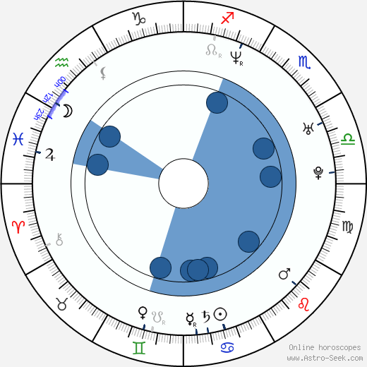 Zhanna Friske wikipedia, biography, birth chart, instagram Zhanna Friske wikipedia, horoscope, astrology, instagram