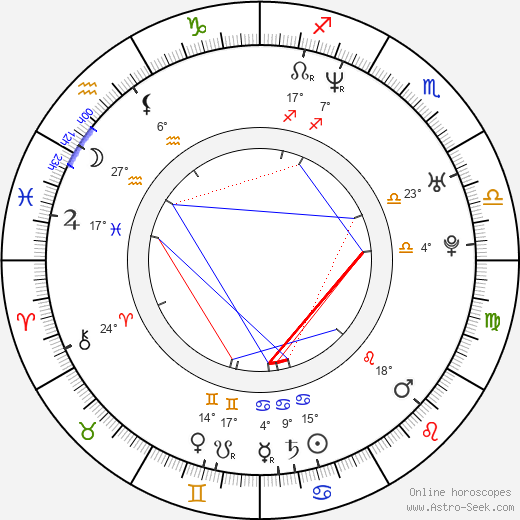 Zhanna Friske birth chart, biography, wikipedia 2024, 2025