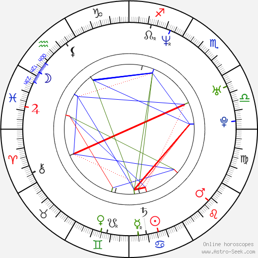 Zhanna Friske birth chart, Zhanna Friske astro natal horoscope, astrology