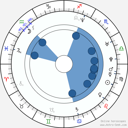 Aaron Barrett Oroscopo, astrologia, Segno, zodiac, Data di nascita, instagram