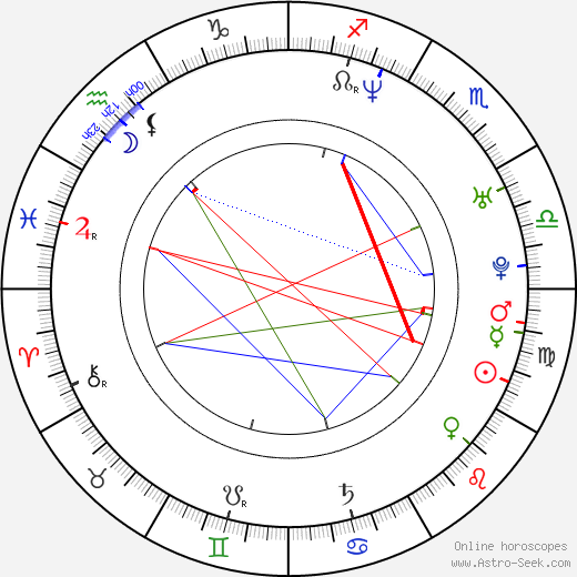 Aaron Barrett birth chart, Aaron Barrett astro natal horoscope, astrology