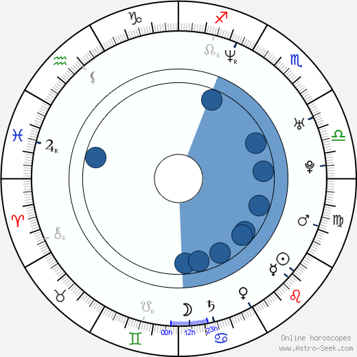 Adam Holý horoscope, astrology, sign, zodiac, date of birth, instagram