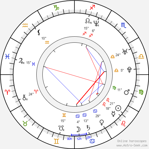 Adam Holý birth chart, biography, wikipedia 2023, 2024