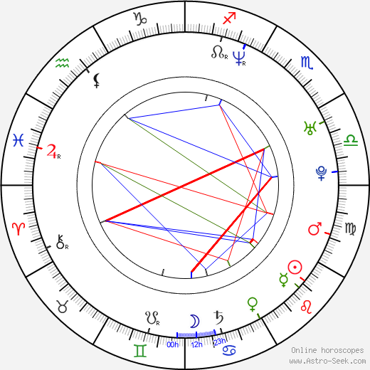 Adam Holý birth chart, Adam Holý astro natal horoscope, astrology