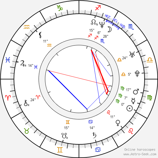 Alessia Merz birth chart, biography, wikipedia 2023, 2024