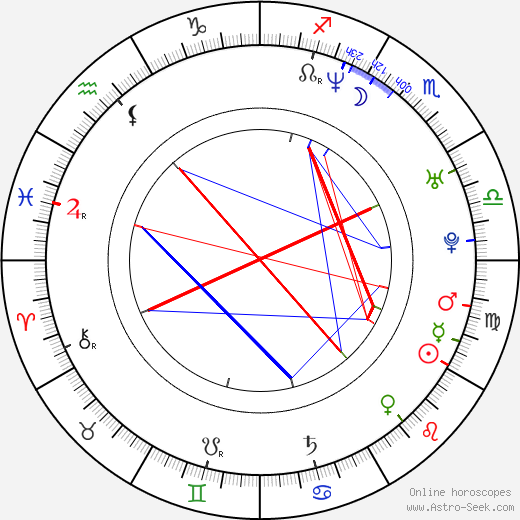 Alessia Merz birth chart, Alessia Merz astro natal horoscope, astrology