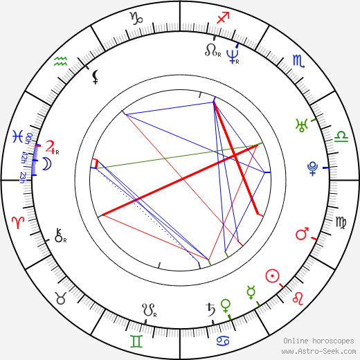 Alvin Williams birth chart, Alvin Williams astro natal horoscope, astrology