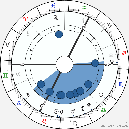 Amy Adams horoscope, astrology, sign, zodiac, date of birth, instagram
