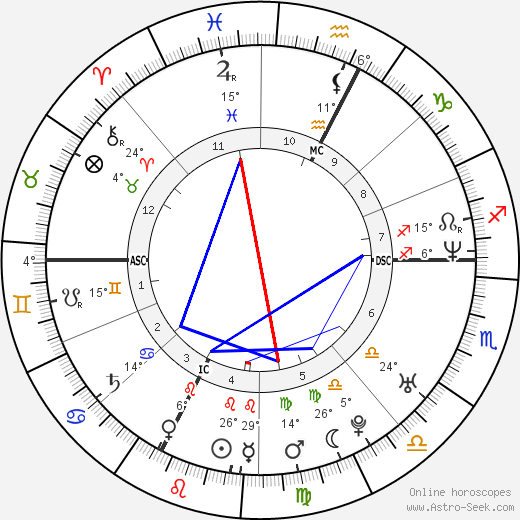 Amy Adams birth chart, biography, wikipedia 2023, 2024