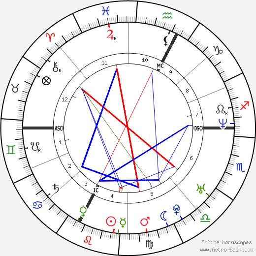 Amy Adams birth chart, Amy Adams astro natal horoscope, astrology