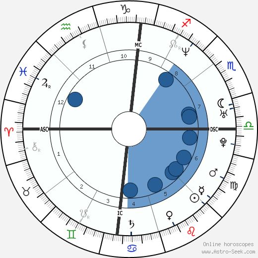 Amy Fisher wikipedia, biography, birth chart, instagram Amy Fisher wikipedia, horoscope, astrology, instagram