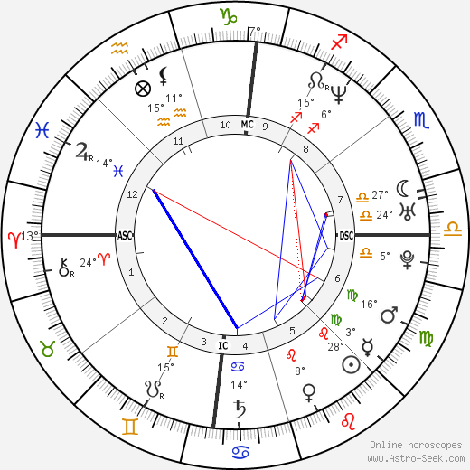 Amy Fisher birth chart, biography, wikipedia 2024, 2025