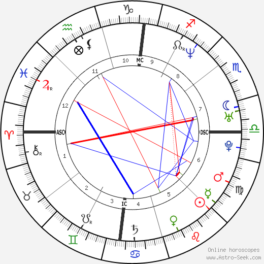 Amy Fisher birth chart, Amy Fisher astro natal horoscope, astrology