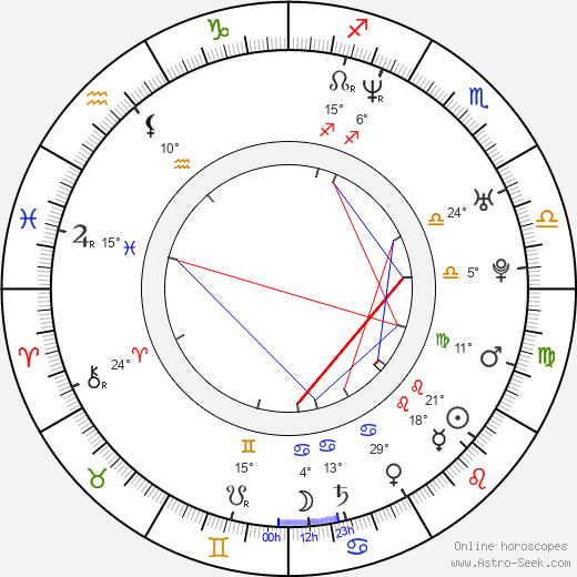 Ana Matronic birth chart, biography, wikipedia 2023, 2024