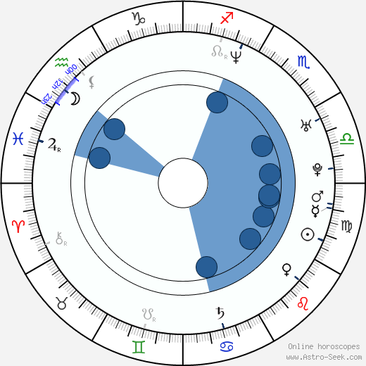 Andrei Medvedev horoscope, astrology, sign, zodiac, date of birth, instagram