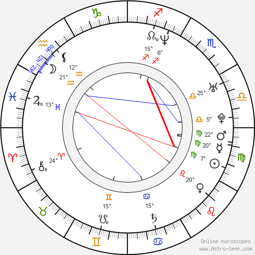 Andrei Medvedev birth chart, biography, wikipedia 2023, 2024