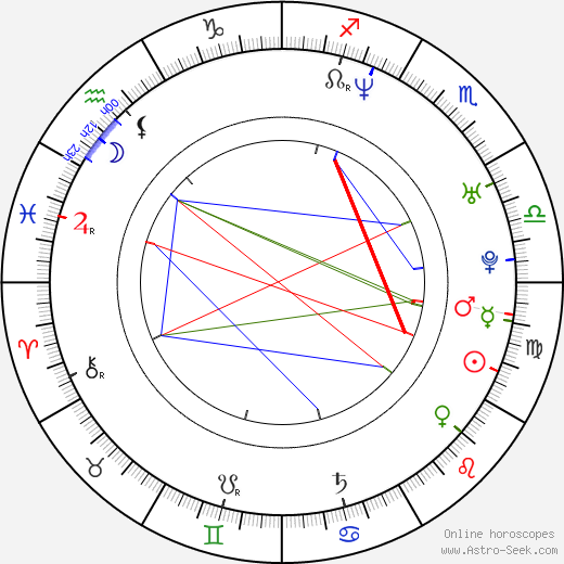 Andrei Medvedev birth chart, Andrei Medvedev astro natal horoscope, astrology