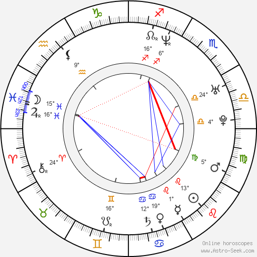 Andrew Soo birth chart, biography, wikipedia 2024, 2025