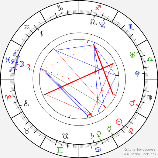 Andrew Soo birth chart, Andrew Soo astro natal horoscope, astrology