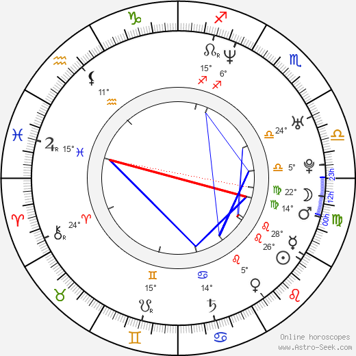 Andrew Wilder birth chart, biography, wikipedia 2023, 2024